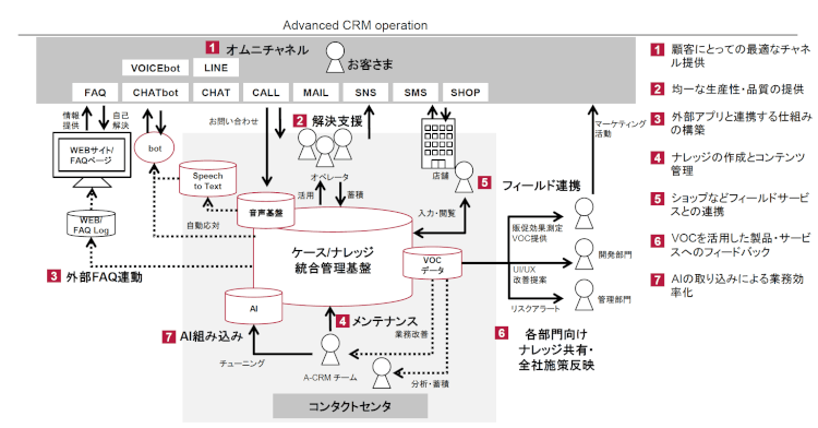 ベルシステム24が考える理想のチャットボット像とは 次世代コンタクトセンターのあるべき姿を具現化 ベルシステム24が考える理想のチャットボット像とは 次世代コンタクトセンターのあるべき姿を具現化