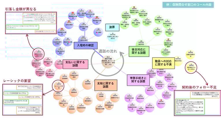 テキストマイニングの基本から実践まで徹底解説 | 方法・ツール・活用例を網羅
