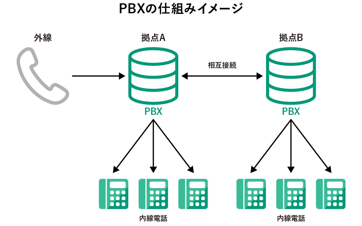 what-is-pbx-01