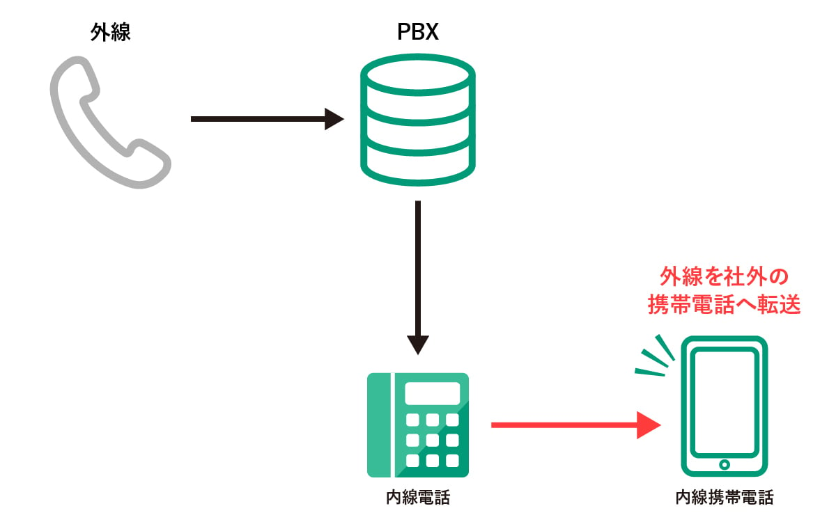 what-is-pbx-04