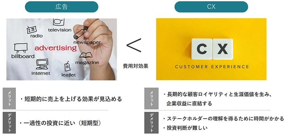 なぜ今CXが注目されるべきなのか