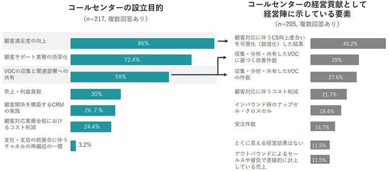 コンサルティングも、BPOも、ソリューションベンダーも取り組み始めている01