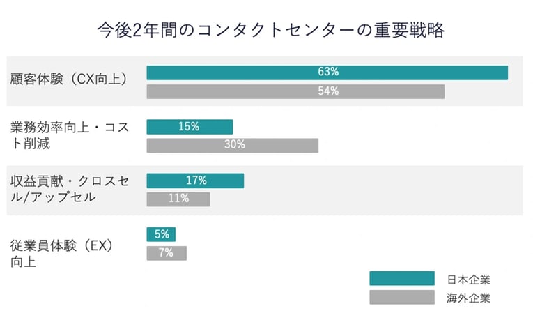 コンサルティングも、BPOも、ソリューションベンダーも取り組み始めている02