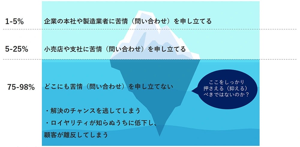 具体的にCXとはどういうこと？01
