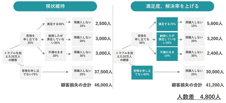 具体的にCXとはどういうこと？02