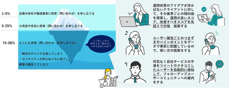 具体的にCXとはどういうこと？02