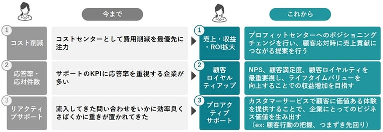 今後のコンタクトセンターの役割は03