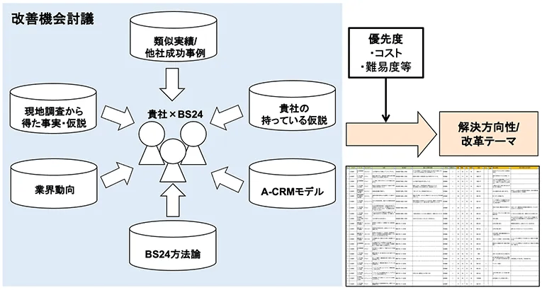 コンタクトセンター戦略を成功に導くための３つのポイント 3