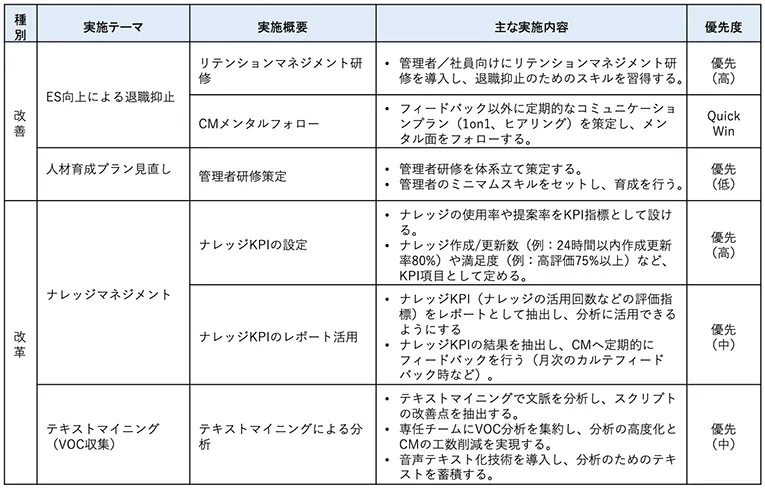 コンタクトセンター戦略を成功に導くための３つのポイント 4
