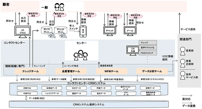 コンタクトセンター戦略を成功に導くための３つのポイント 5