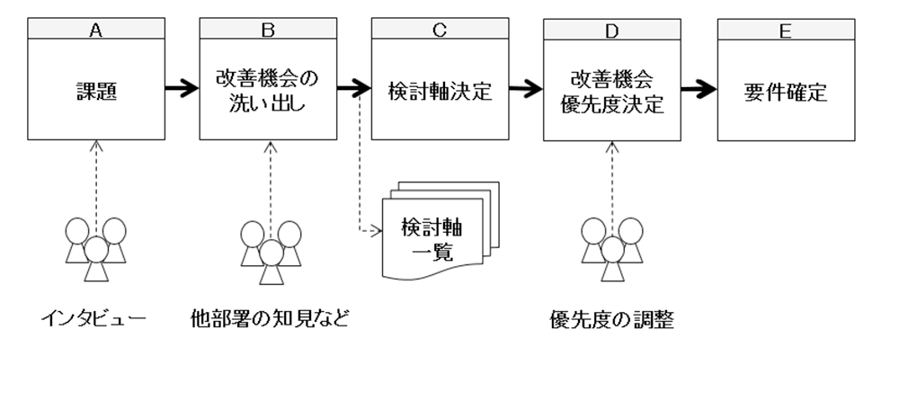 課題テーマの選定 01