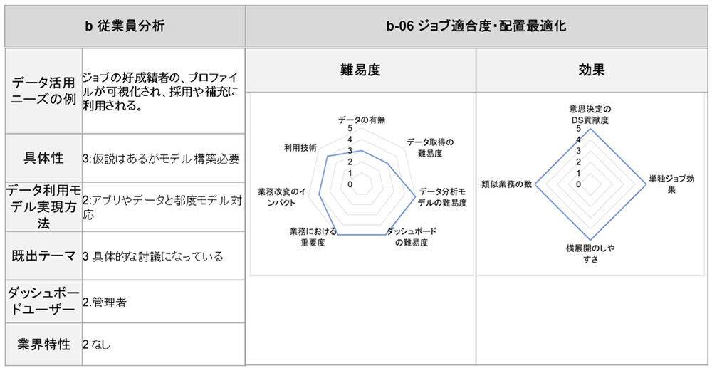 課題テーマの選定 02