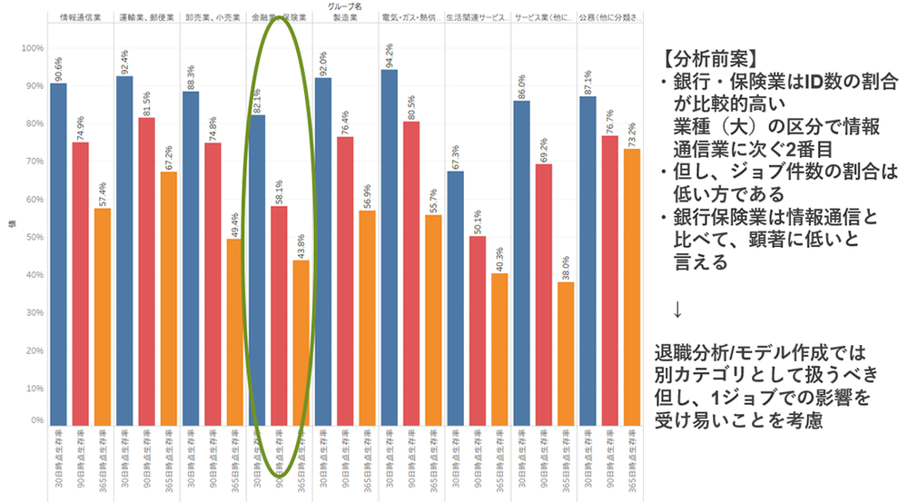 データの準備と前処理