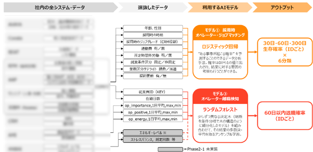 モデルの選択