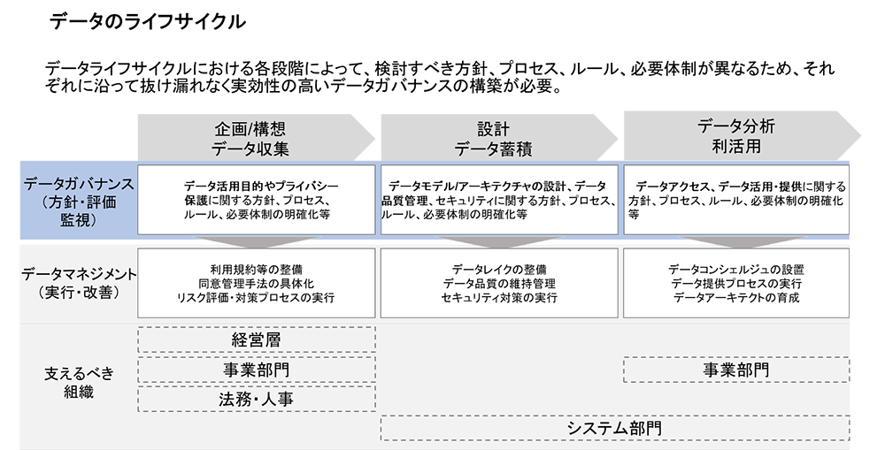モデルの利活用