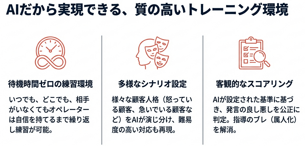 研修工数90%削減の実証。先進事例にみる「AIロープレ」がもたらす育成変革のリアリティ