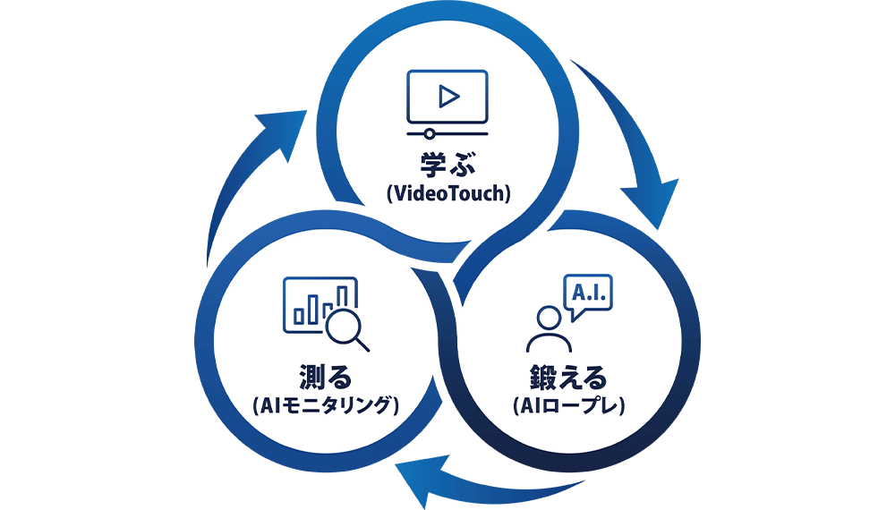 研修工数90%削減の実証。先進事例にみる「AIロープレ」がもたらす育成変革のリアリティ