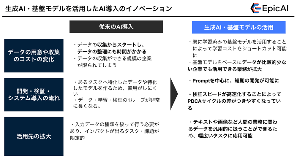 企業にとって従来のAIと生成AIの違いは何か?