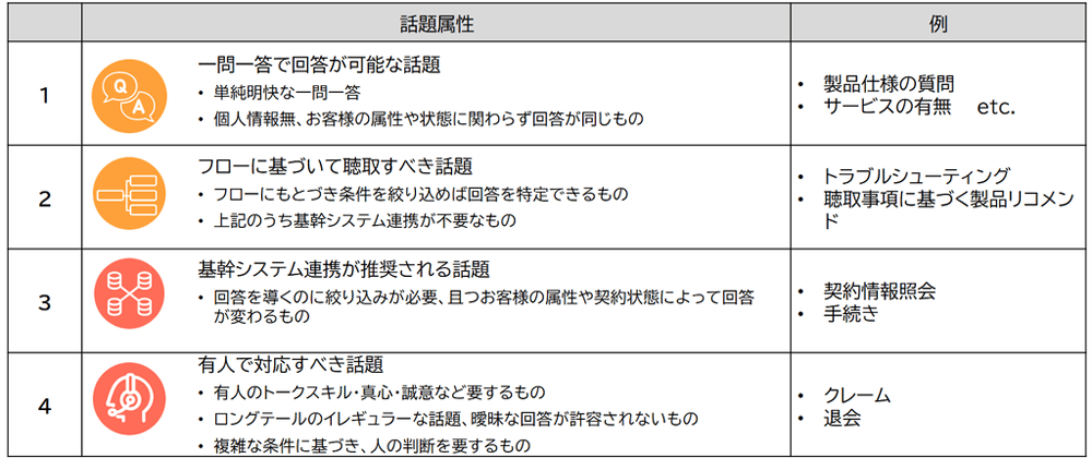 結局解決できない理由