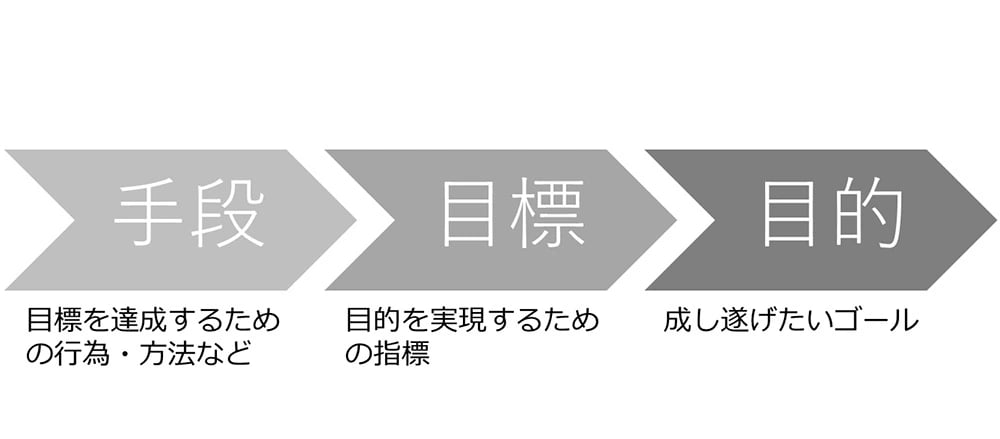 そのAI導入は目的ですか？手段ですか？