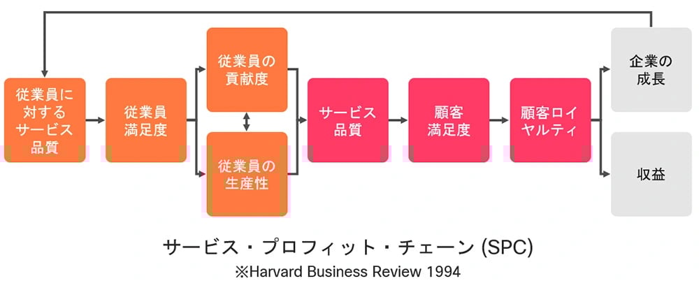 コンタクトセンター現場の攻めと守りとは？