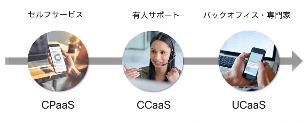 コンタクトセンターの攻め 01