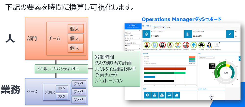 日本の生産年齢人口は減少一途。今こそ“業務管理DX”！-03