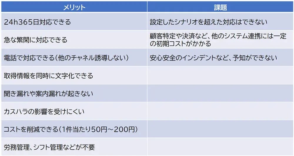 ボイスボットのメリットと課題