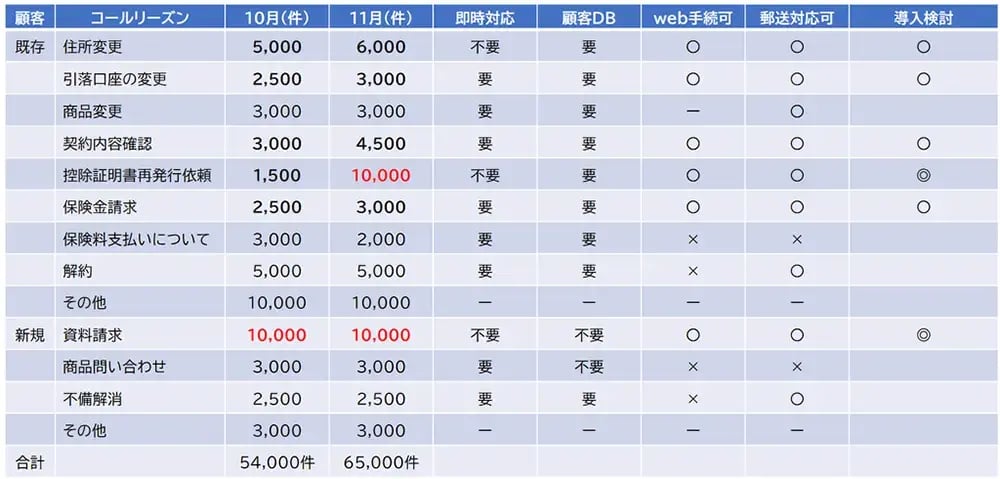 効果を最大化するための導入ステップ①