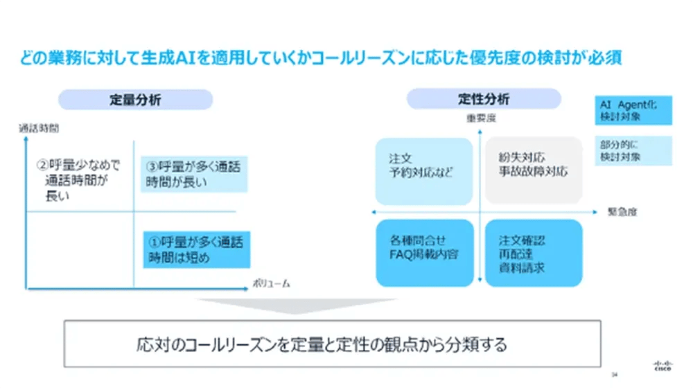 管理業務
