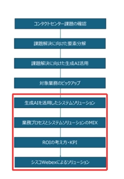管理業務