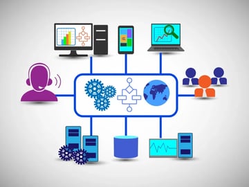 コンタクトセンターを構築するために必要な仕組みを解説
