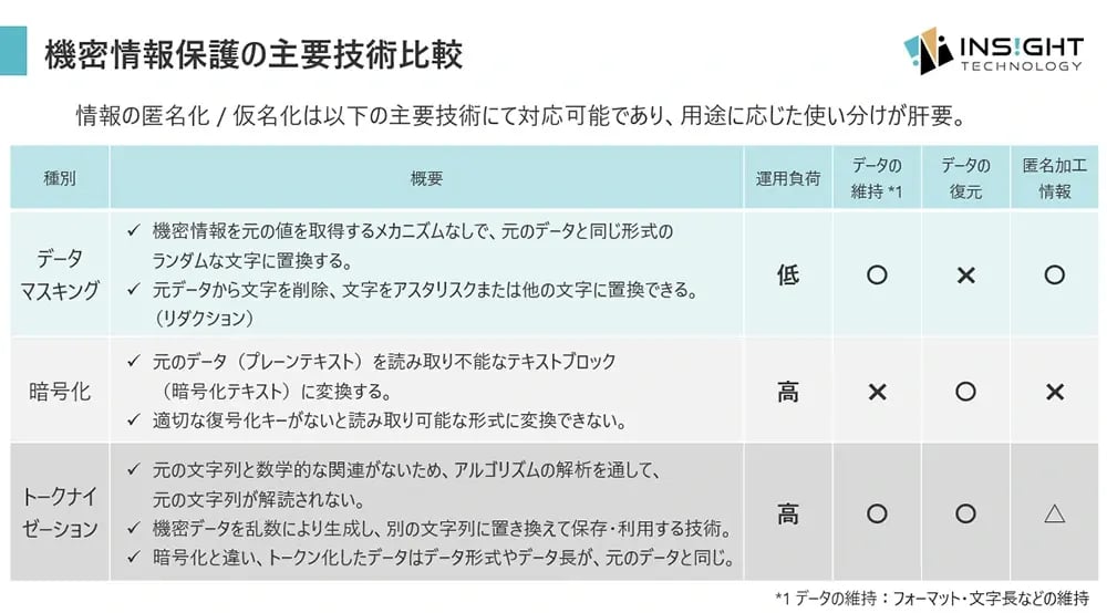 透明性の確保
