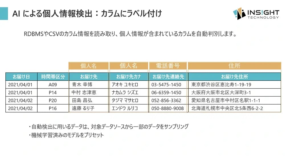 個人情報を自動判別-01