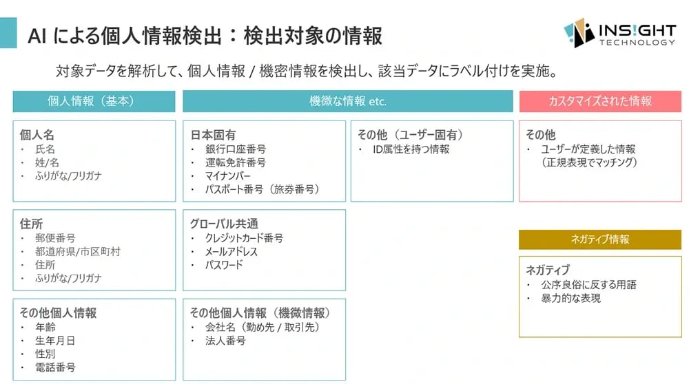個人情報を自動判別-02