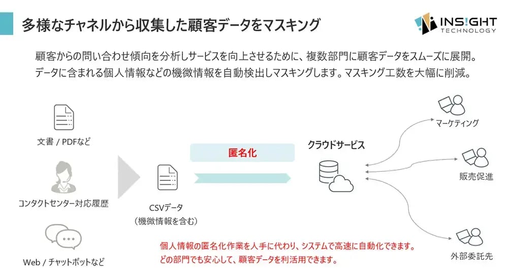 個人情報の漏洩リスクのない分析データベースの構築
