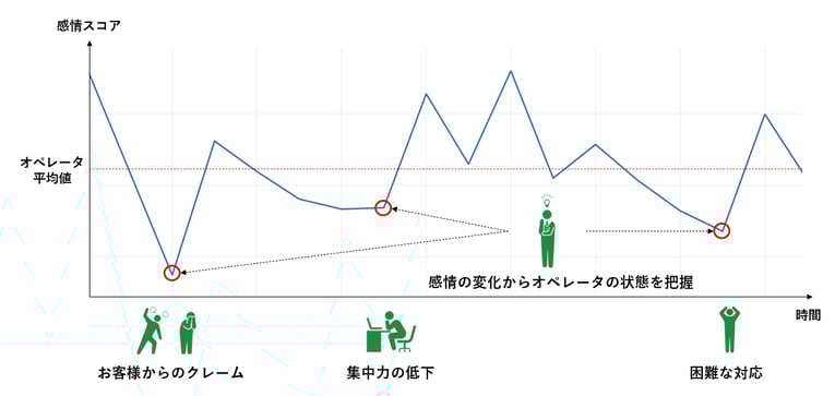 コンタクトセンターにおける感情解析データ利活用の可能性01