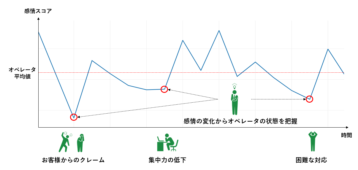 コンタクトセンターにおける感情解析データ利活用の可能性01