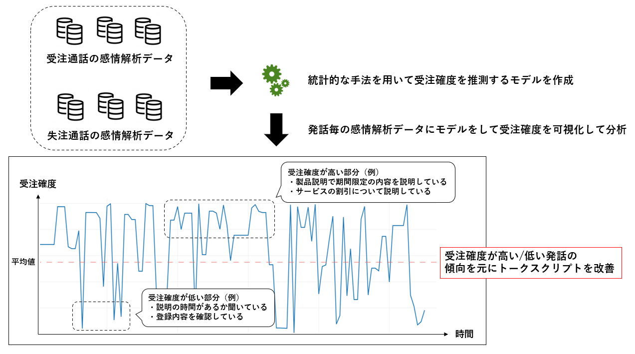 コンタクトセンターにおける感情解析データ利活用の可能性02