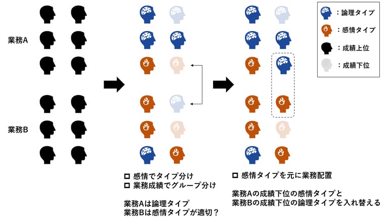 コンタクトセンターにおける感情解析データ利活用の可能性03