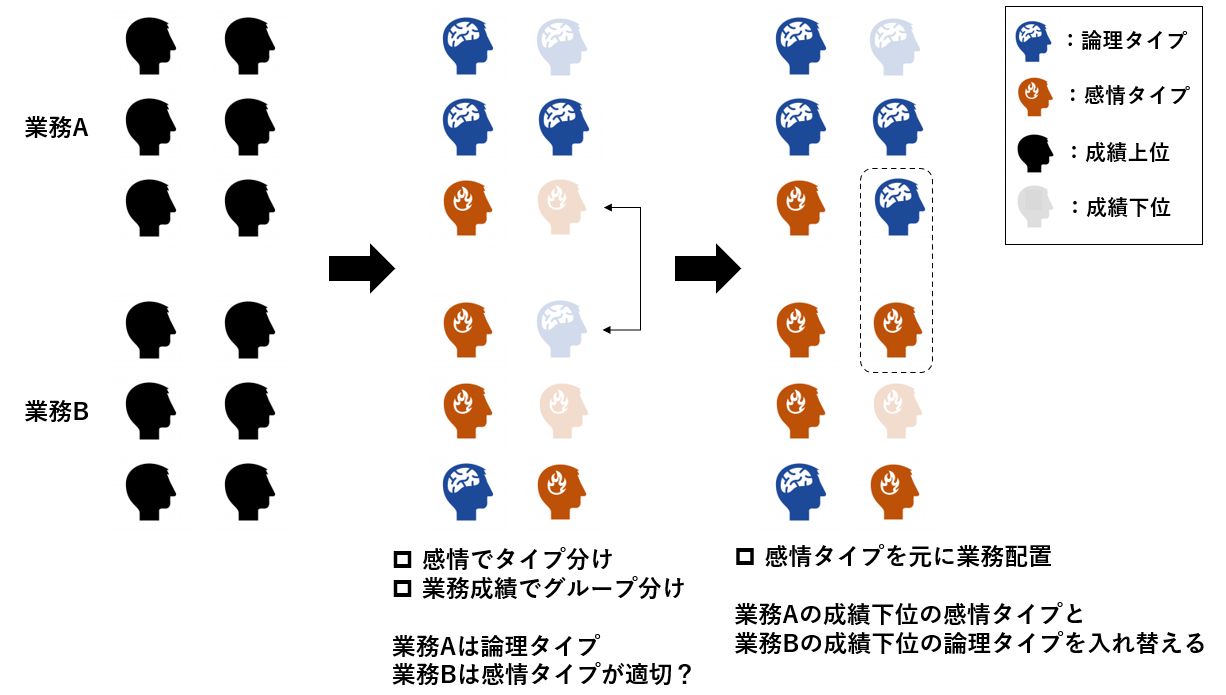 コンタクトセンターにおける感情解析データ利活用の可能性03