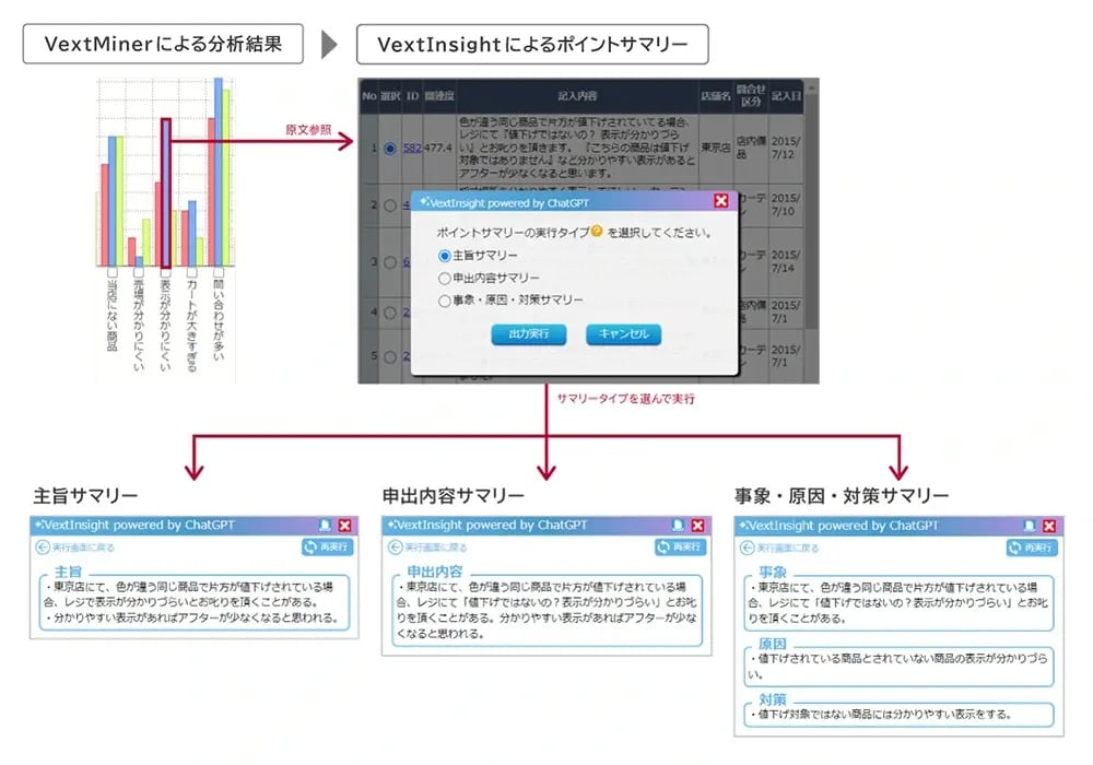 活用事例②対話ログの分析（VOC／コールリーズン分析）03