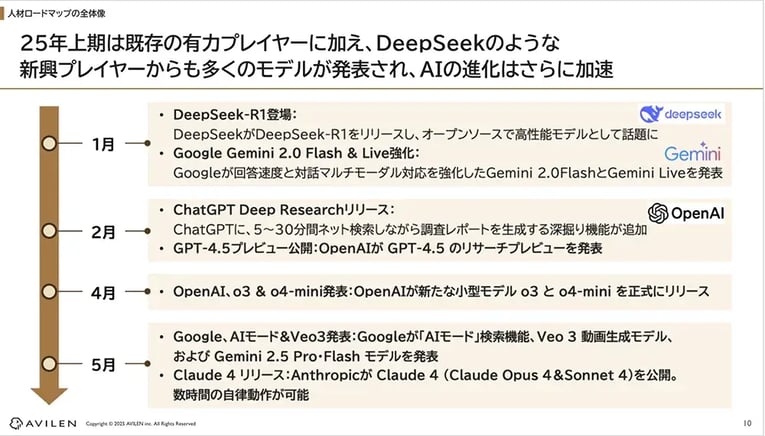 AIは「デモ」から「実務」の時代へ