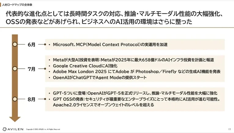 AIは「デモ」から「実務」の時代へ