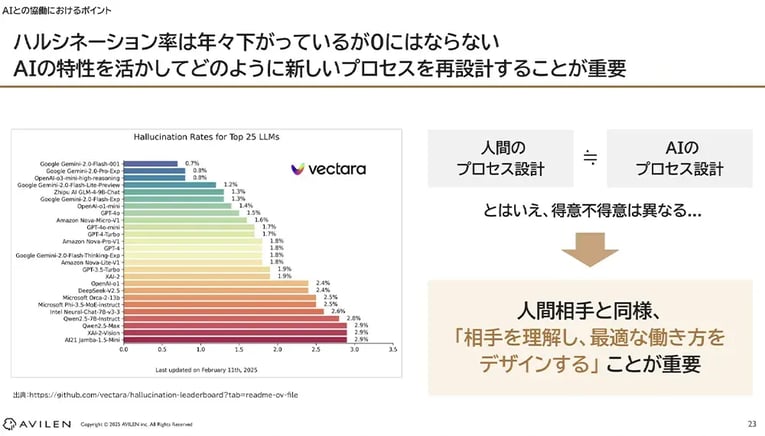 AIは「経験不足の新入社員」と心得よ
