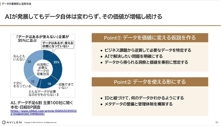 多くの企業が直面する「データはあるが使えない」問題