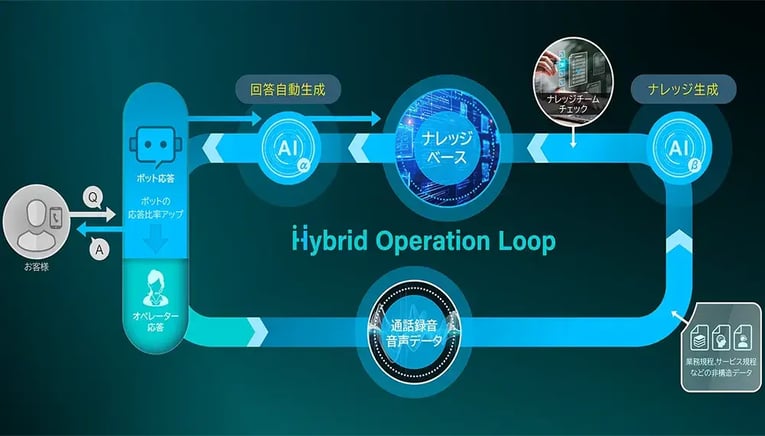 まとめ:AIと共に進化する「共創のループ」へ