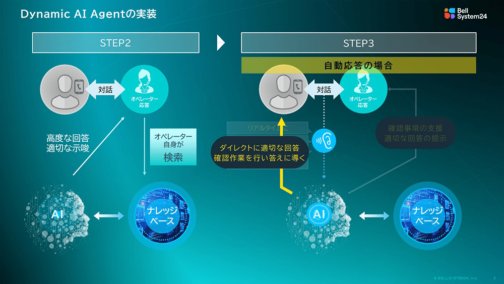 本質的課題を解決する「Hybrid Operation Loop（HOL）」の全貌 08