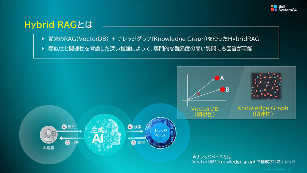 本質的課題を解決する「Hybrid Operation Loop（HOL）」の全貌 09
