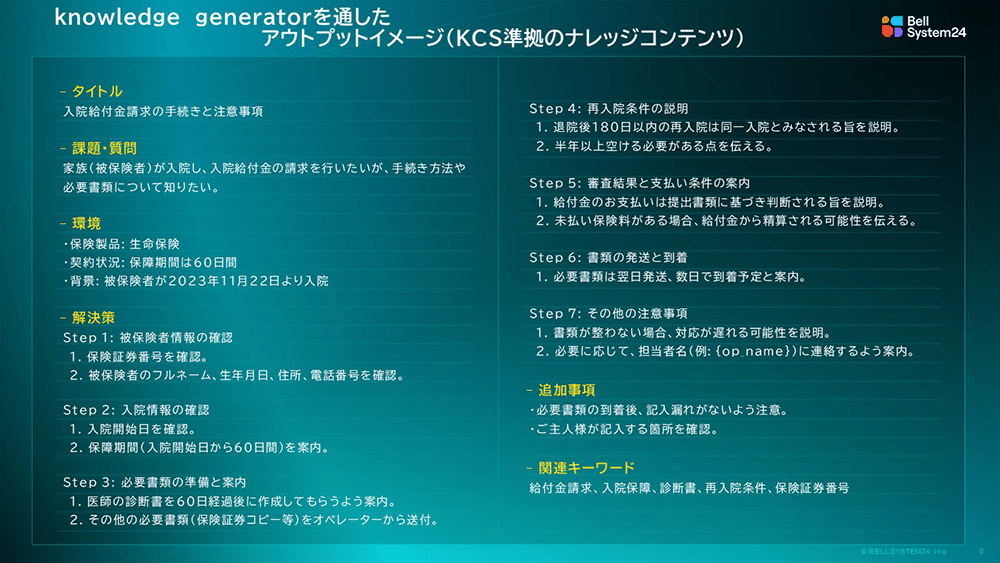 本質的課題を解決する「Hybrid Operation Loop（HOL）」の全貌 10